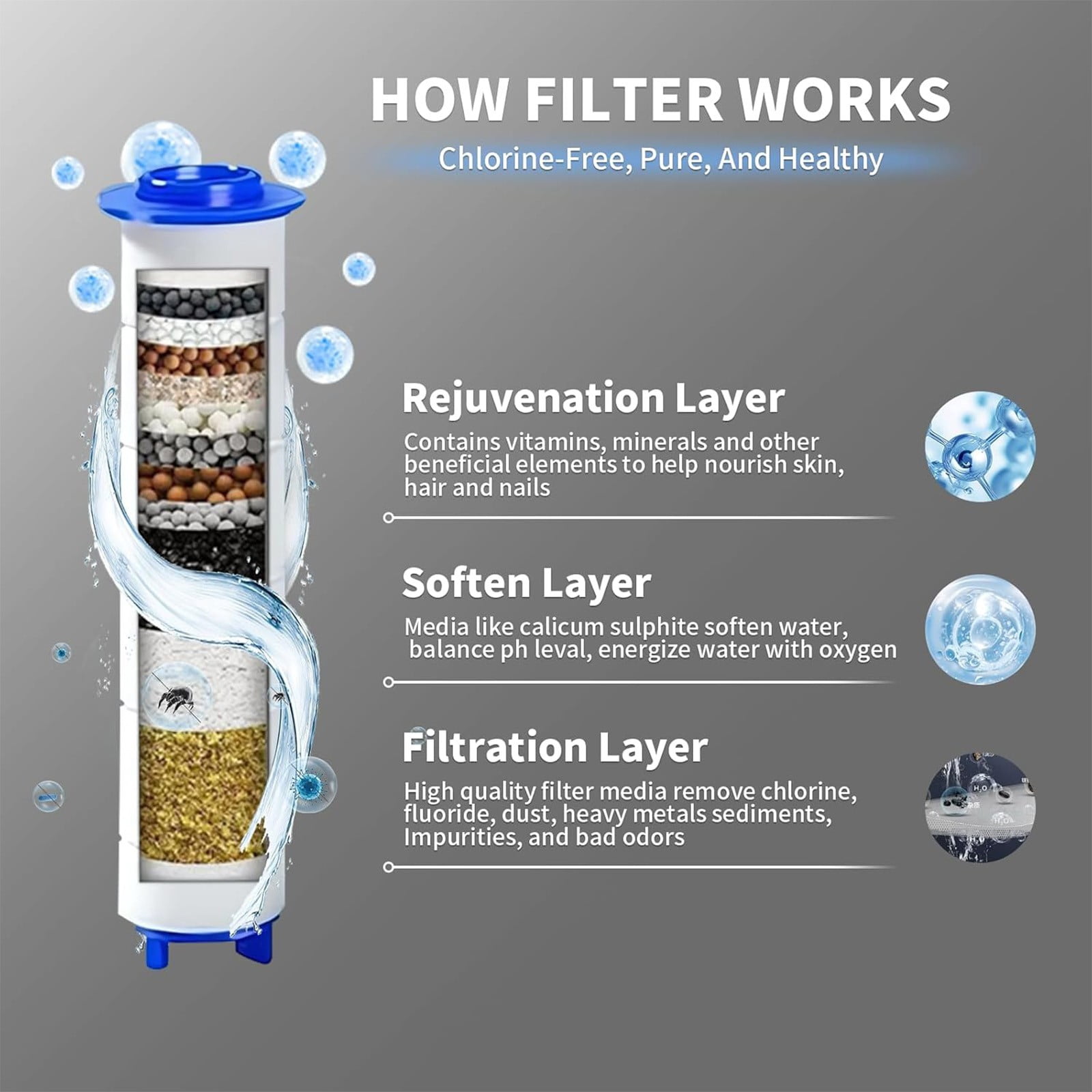 Filtered Shower Head with Handheld - High Pressure 3 Spray Modes Showerhead with Filters,Built-in Hose Connector, Water Saving, for Hard Water RV Home Camper Travel Trailer