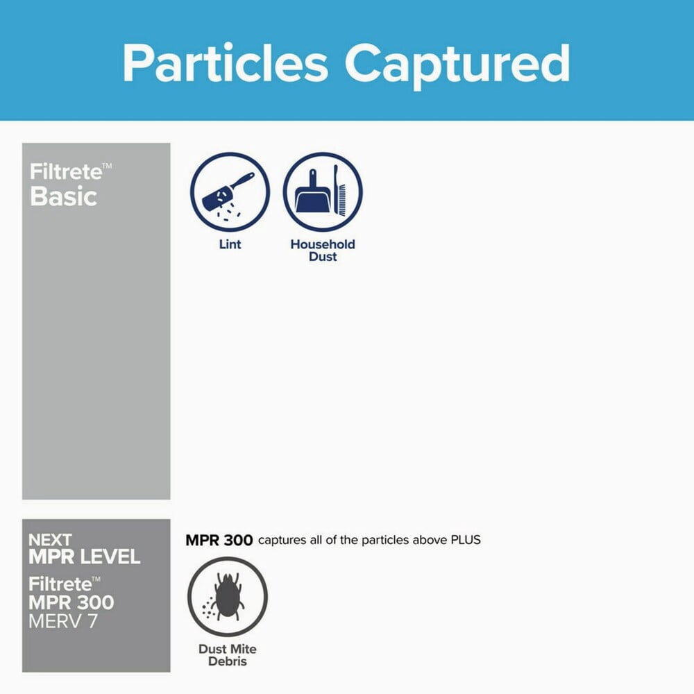 Filtrete 12x20x1 Basic Filter FPL19-2PK-24 Pack of 24