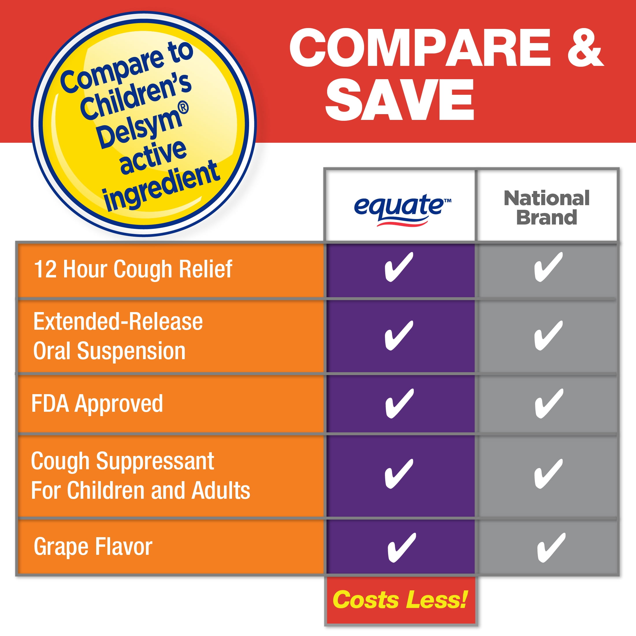 Equate Children's Cough Dextromethorphan Polistirex Extended-Release Oral Solution, Grape Flavor, 5 fl oz