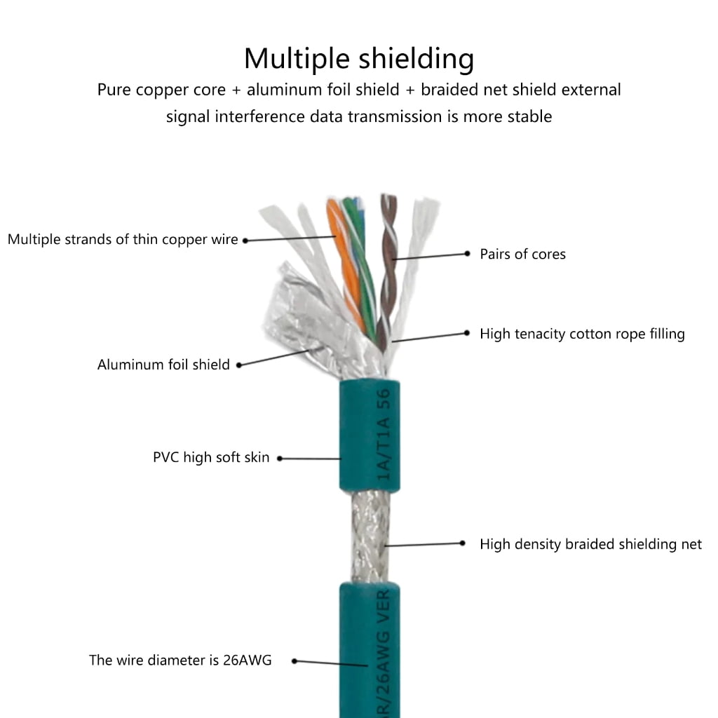 RJ45 To 12 X Coded 8Pin Ethernet Cable 12 8 Pin X-Coded Male to Rj45 Cable