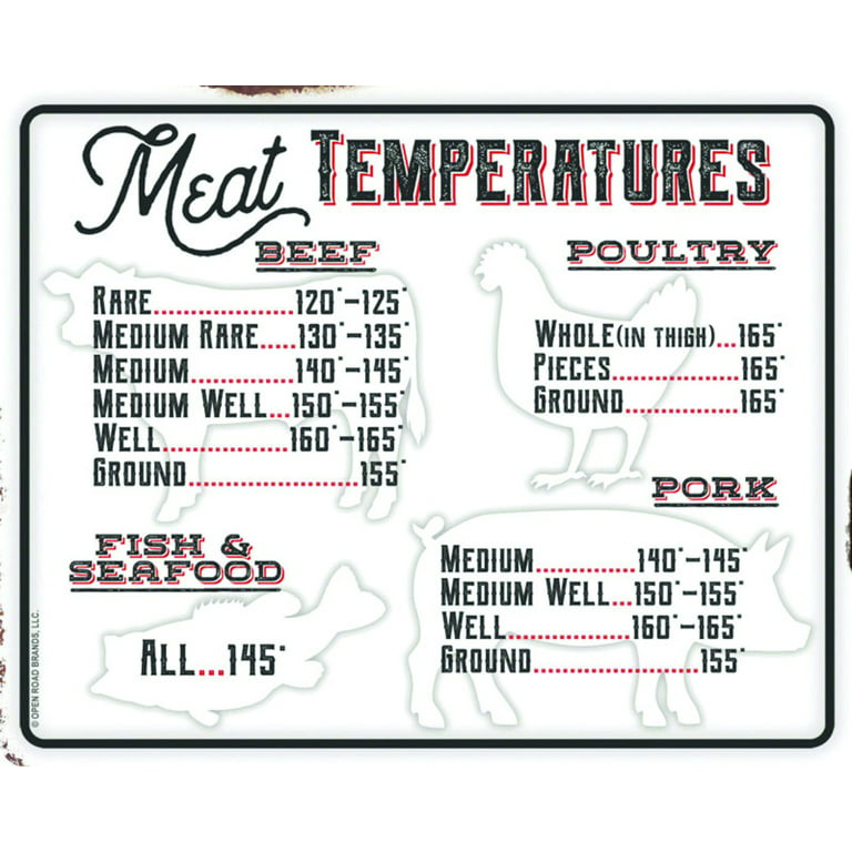 Meat Temperature Magnet RETAIL – Tee and Jam