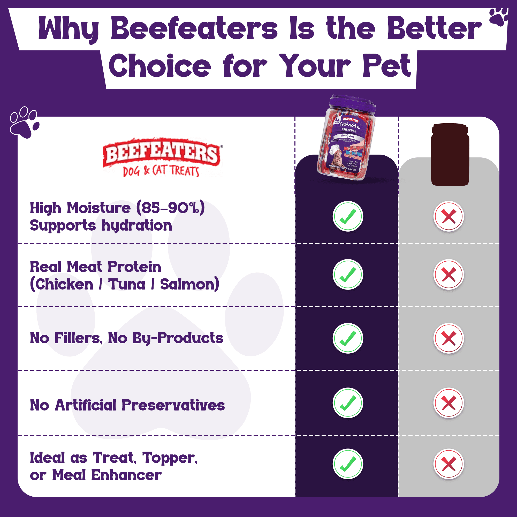 Beefeaters Wet Cat Treats Lickable 48ct Puree Variety Pack - Salmon Tuna Chicken for Hydration & Training, Grain Free Taurine Enriched High Moisture, Lickable Cat Treats & Everyday Treating