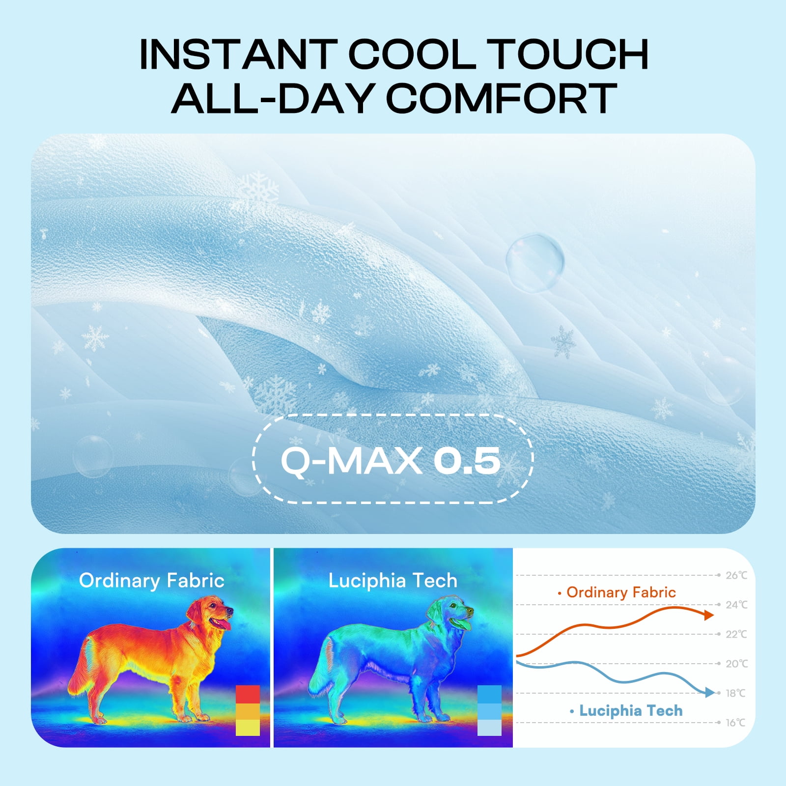 Premium Dog Cooling Mat Non-Slip Q-MAX>0.5 Self-Cooling Pad for Small Pet Cat Indoor Portable Kennel Puppy Bed for Summer Crate Pad for Dog Washable