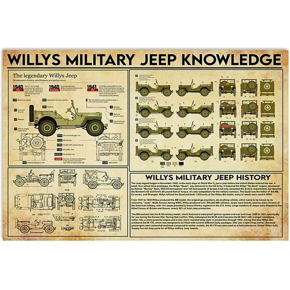 Vintage Metal Signs Willys Military Jeep Knowledge Tin Poster Jeep Science Guide Garage Plaque Home Room Club Wall Decoration 8x12 Inches