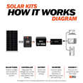 thumbnail image 4 of 100 Watt Solar Kit, 4 of 4