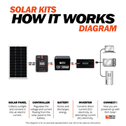 100 Watt Solar Kit