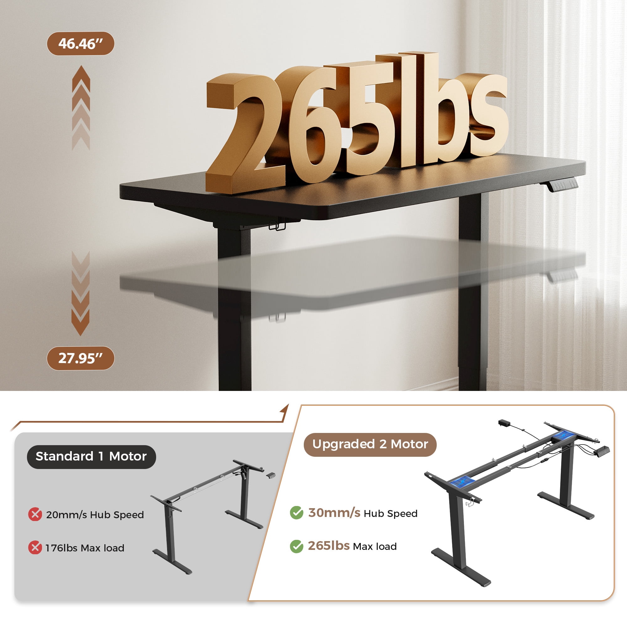 47.2 Inch Dual Motor Electric Adjustable Standing Desk, Computer Desk with Memory Controller, Home Office Desk with Seamless tabletop,265 lbs Weight Capacity,Black (Two packages)