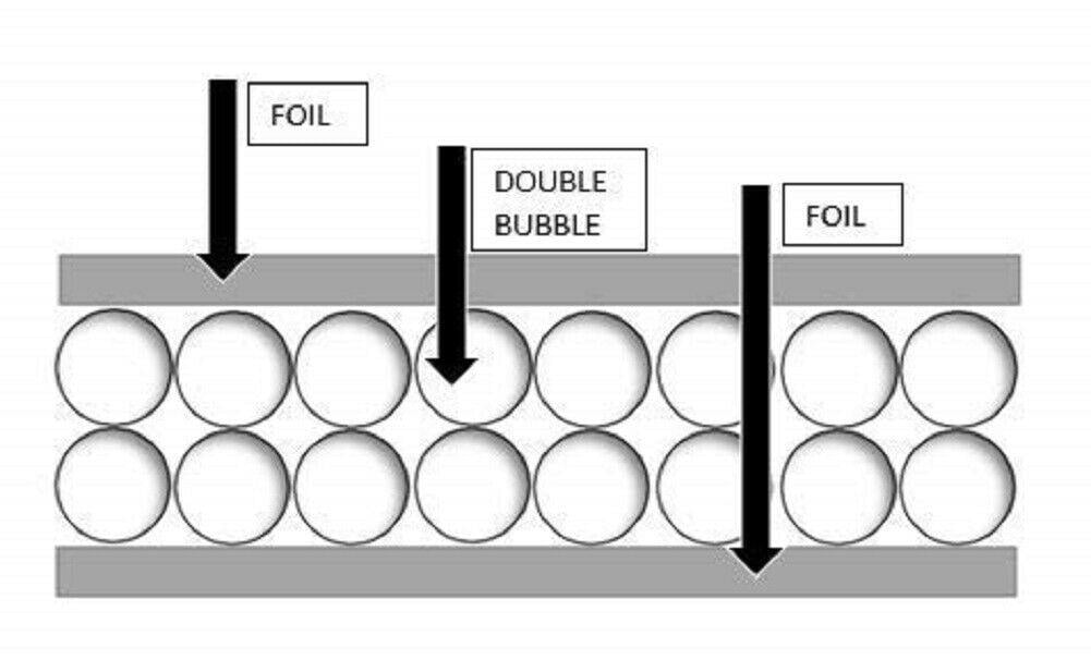 Double Bubble White Reflective Foil Insulation 48" x 10' US Energy 40sqft 