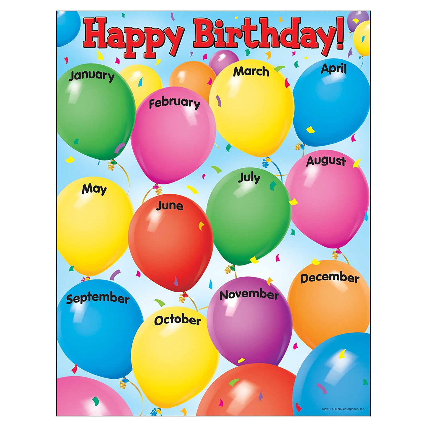 Happy Birthday Learning Chart T 38002 Back Of Chart Features Reproducible Activities Subject