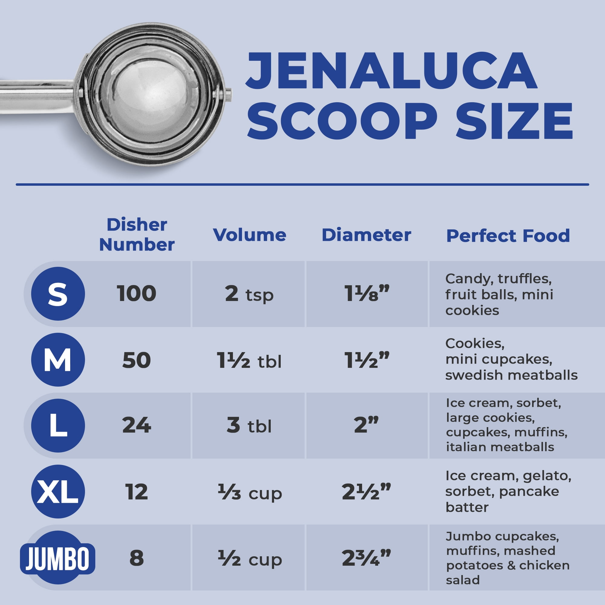 Jenaluca Melon Baller - Mini Cookie Scoop - 18/8 Stainless Steel