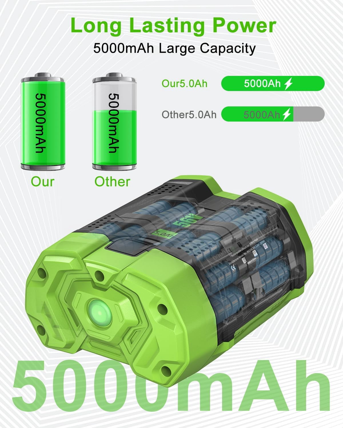 2Pack 5.0Ah Replacement for EGO 56V Battery Compatible with EGO 56 Volt Lithium-Ion Battery Power Tools