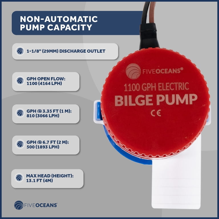Fockety Elektrische Bilgepomp 12V – 1500 GPH, 1,5 M³/h, 4 Meter Opvoerhoogte, 29 Mm Uitgang, Voor Boten, Vijvers En Tanks