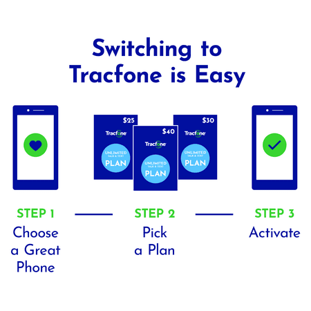 Tracfone Nokia C100, 32GB, Blue- Prepaid Smartphone [Locked to Carrier- Tracfone]