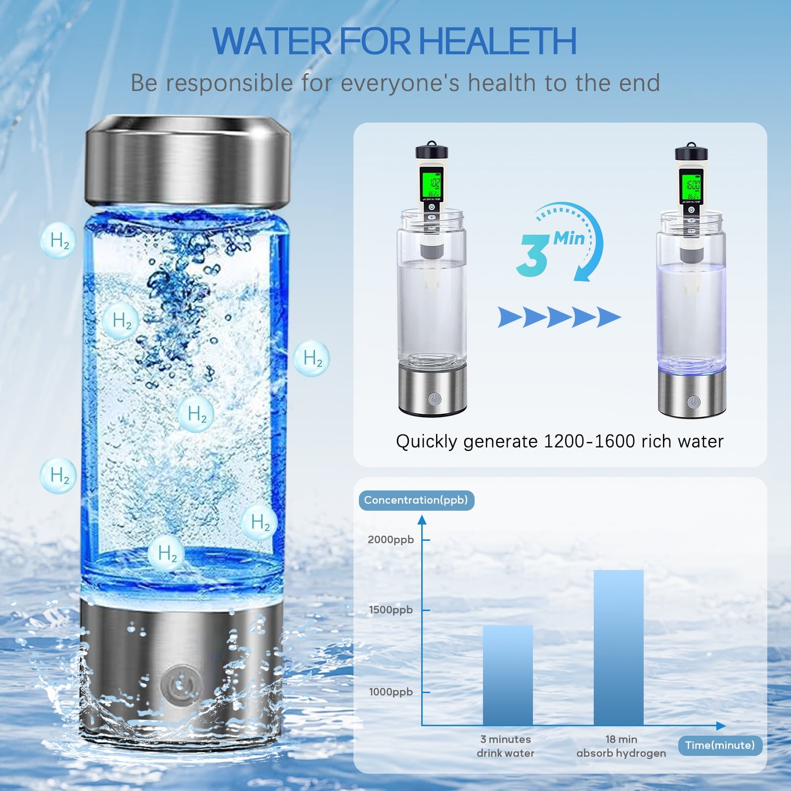 Hydrogen Water Bottle, Portable Rechargeable Hydrogen Water Bottle Generator, Hydrogen Water Bottle Generator with PEM SPE Technology Rich Water Glass Cup for Home Travel