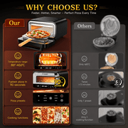 Pizza Oven Indoor, Traingiver 12 Countertop Electric Pizza Maker with Triple-Pane Low-E Glass, Pizza Cooker with 90s Fast Bake, 5 Cooking Presets, Stone and Peel