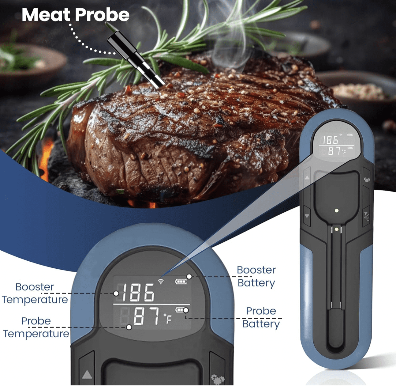 Wireless Meat Thermometer - 2024 Model with Display - 500ft Radio Frequency - App + Display Controlled - Long Lasting Battery -  IP66 Waterproof