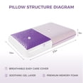 thumbnail image 4 of EGOHOME Memory Foam Pillow, Cooling Gel Bed Pillow, Queen, Purple, 4 of 8