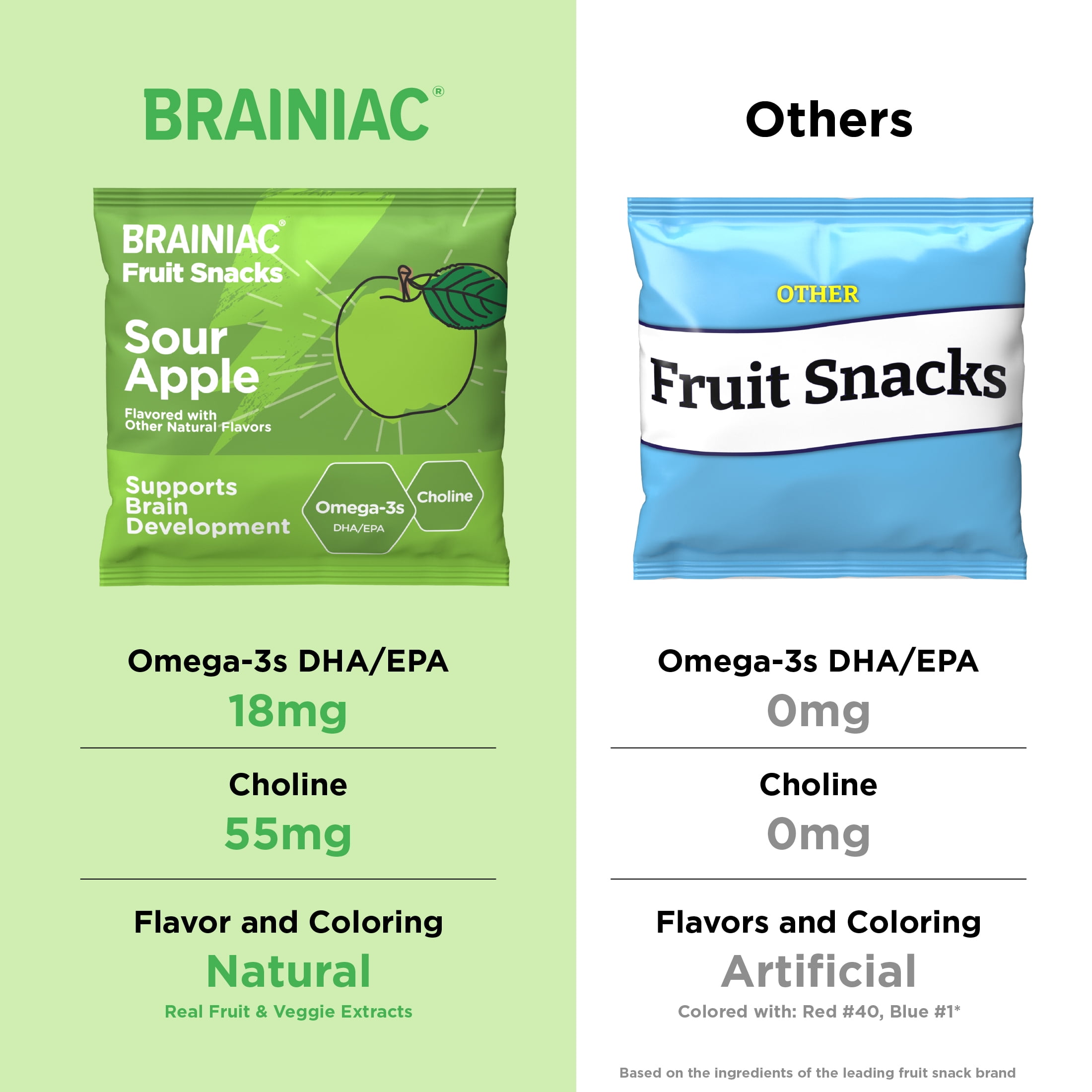 (3 pack) Brainiac Fruit Snacks with BrainPack, Sour Apple Flavor, 20 Count