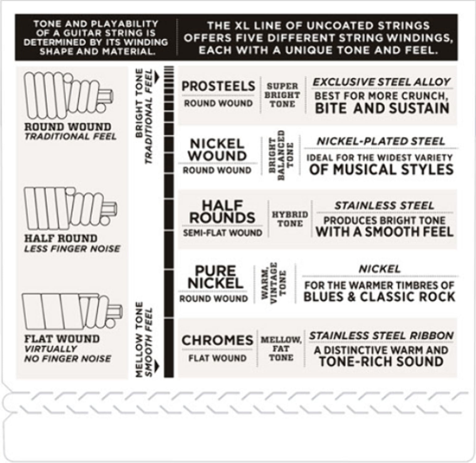 D'Addario ENR72 Half Round Bass Guitar Strings, Medium, 50-105, Long Scale