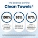 thumbnail image 3 of Toalla facial desechable Clean Skin Club Clean Towels Large 50 piezas, 3 of 9