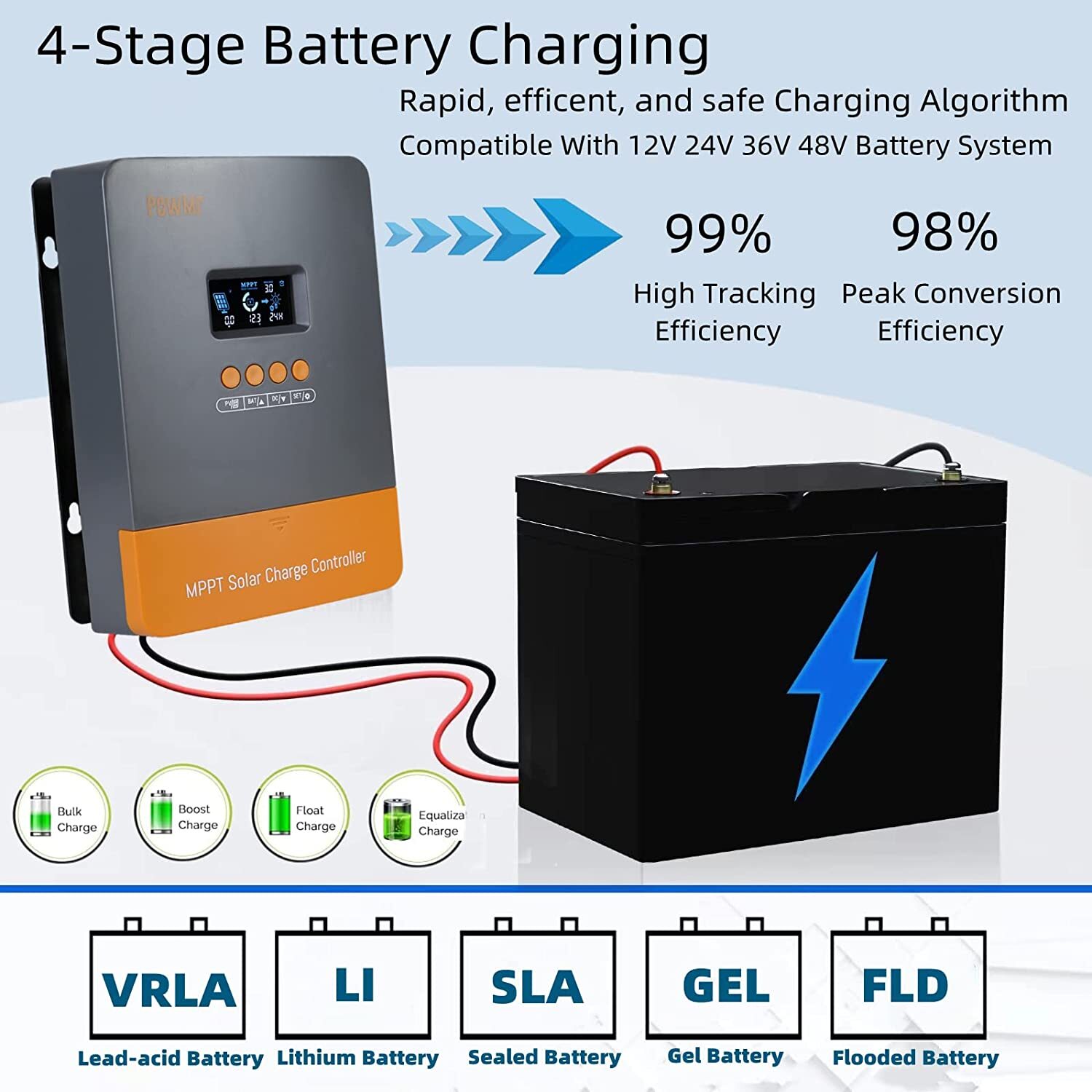 PowMr 60AMP MPPT Solar Charge Controller 12V 24V 36V 48V Auto MAX 160V 2880W LCD