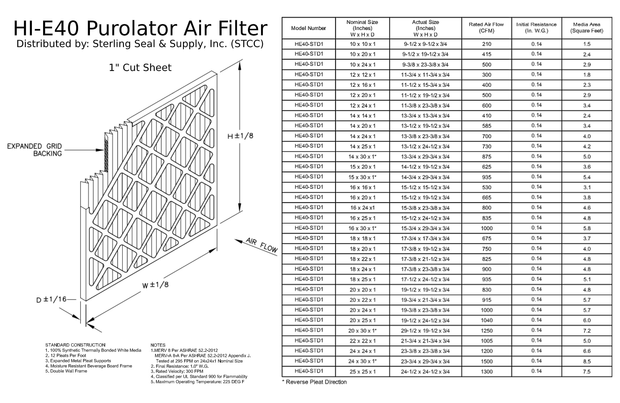 20x20x1 air filter, Purolator Hi-E 40 Extended Surface Pleated Air Filter, Nominal Size 20" W x 20" H x 1" D, Actual Size 19-1/2”W x 19-1/2”H x ¾”D, MERV 8, (6-pack)
