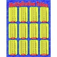 thumbnail image 3 of Trend Enterprises Inc. T-38174 Chart Multiplication Tables Grades, 3 of 4