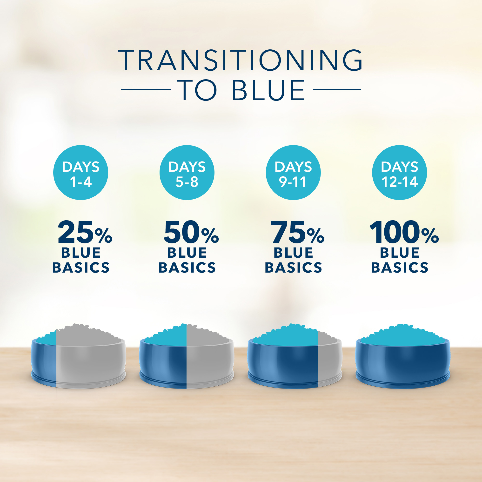 blue basics lamb and potato small breed