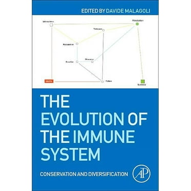 Immunology visual data 8