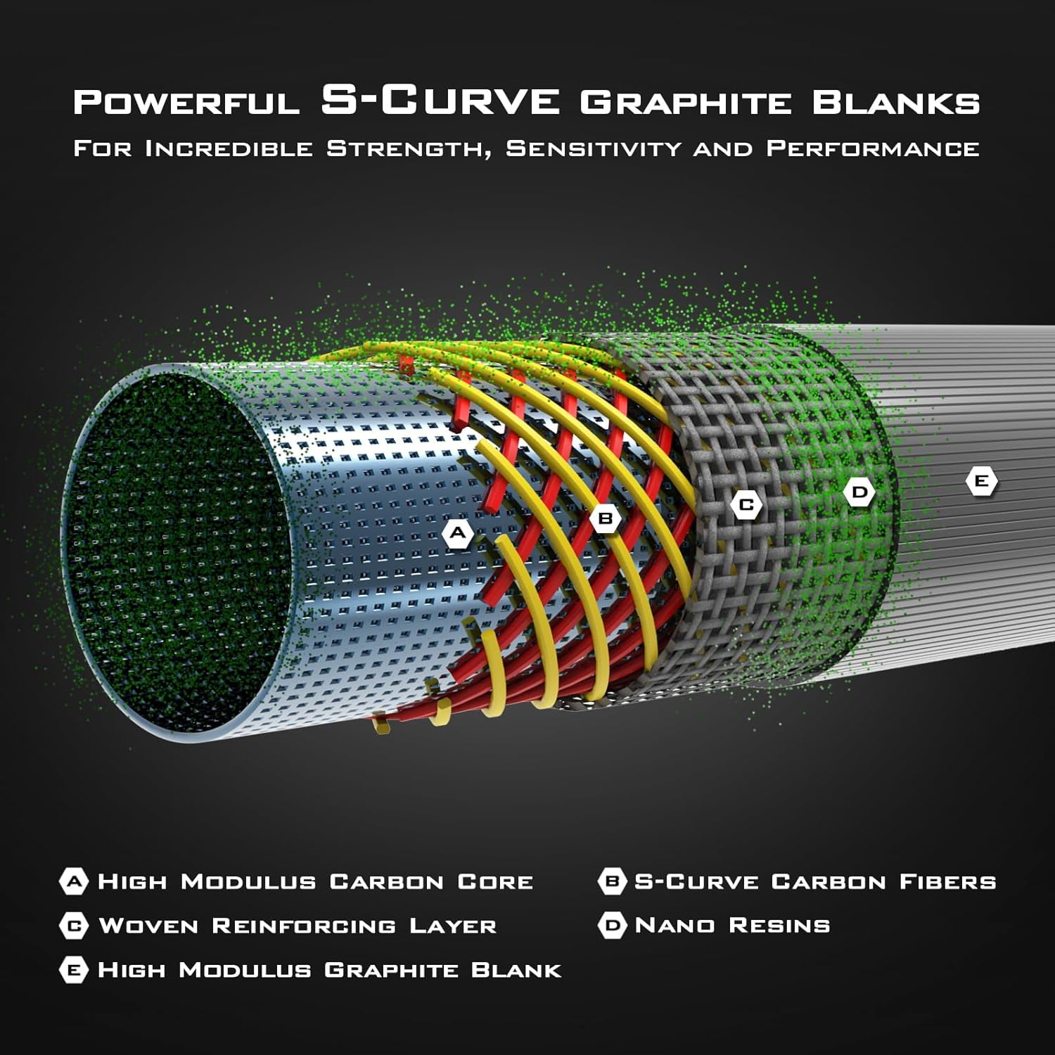 KastKing  Saltwater & Freshwater Fishing Rod, Powerful, Lightweight S-Curve Graphite Rod Blanks, Nano Resin Technology,-Kong
