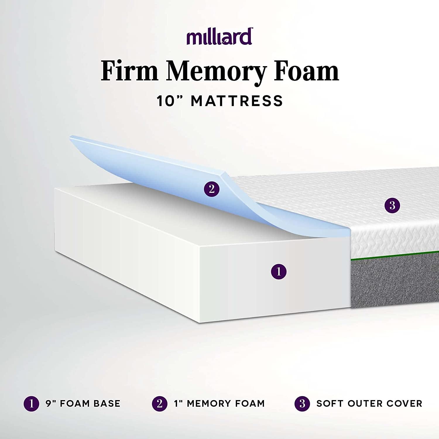 Milliard 10 inch Firm Memory Foam Mattress, Bed-in-a-Box/Pressure Relieving, Classic (Full)