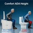 thumbnail image 4 of EPLO Smart Toilet Bidet – Auto Open/Close, 1000g MaP Flush Score, Auto Urinal Flush for Men, ADA Compliant Comfort Height, Built-in Tank, Heated Seat, Moving Dryer, Elongated Design, Blackout Flush, 4 of 11