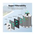 thumbnail image 5 of 4 Inch Air Carbon Filter Odor Control, Reversible Flange, Pre-Filter Included, Smelliness Scrubber for Grow Tent Rooms, 5 of 5