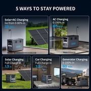 ABOK Ark2000 Expandable Power Station 2000W, 1536Wh LiFePO4 (Up to 3072Wh) for Home Backup, Blackouts & Hurricanes