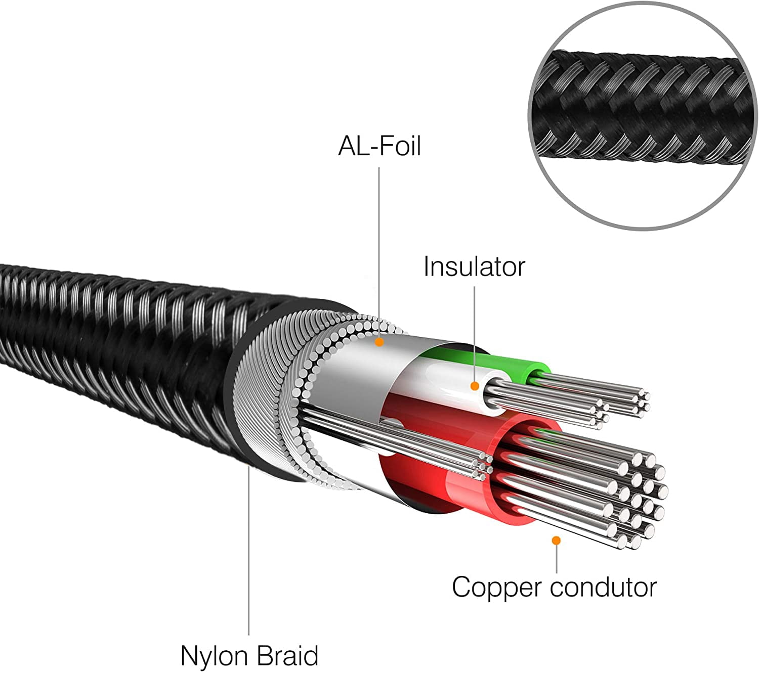 3.5 mm to 6.35 Audio Cable 10Ft, Gold-Plated Terminal Silver Color Zinc Alloy Housing 3.5mm 1/8" Male TRS 6.35mm 1/4" Nylon Braided Stereo for CellPhone, Amplifiers(10Ft/3M)