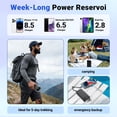 thumbnail image 4 of Tilnce 40000mAh Power Bank, 22.5W PD Fast Charging Portable Charger with 3 Built-in Cables and 2 Ports, Smart LED Display, NTC Safe External Battery Pack for iPhone 17 16 15, Samsung, Camping, 4 of 9
