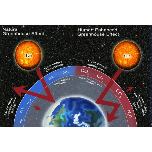 Greenhouse Gas Effect Poster Print By Spencer Suttonscience Source Walmart Com Walmart Com