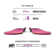 Superfeet Run Women's Support Insoles - Trim-To-Fit High Arch Support - Carbon Fiber Orthotic Shoe Inserts for Running Shoes - Professional Grade - 8.5-10 Women