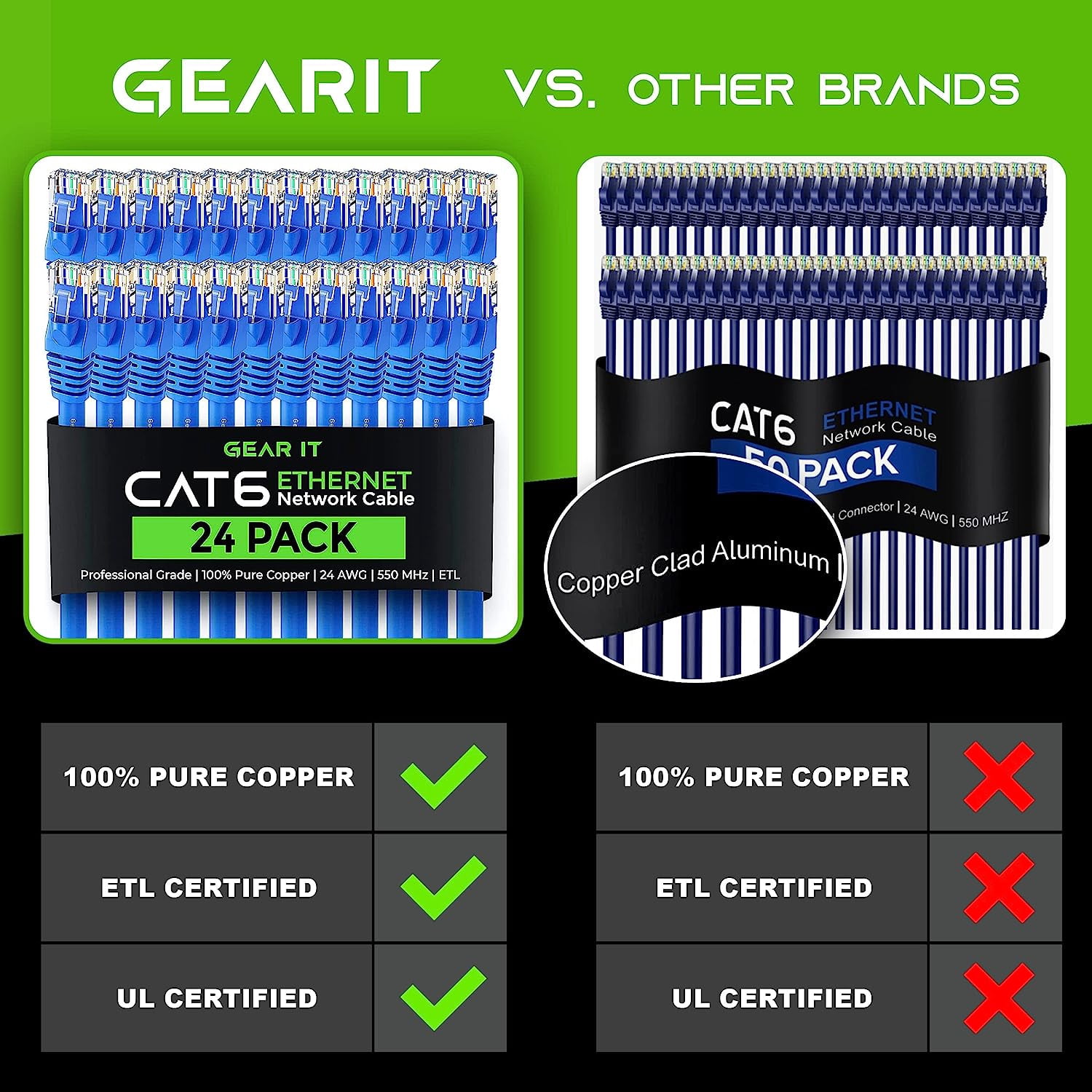 GearIT Pre-Terminated Cat 6 Ethernet Cables for Home & Office Network, Black 1-ft 20 Pack
