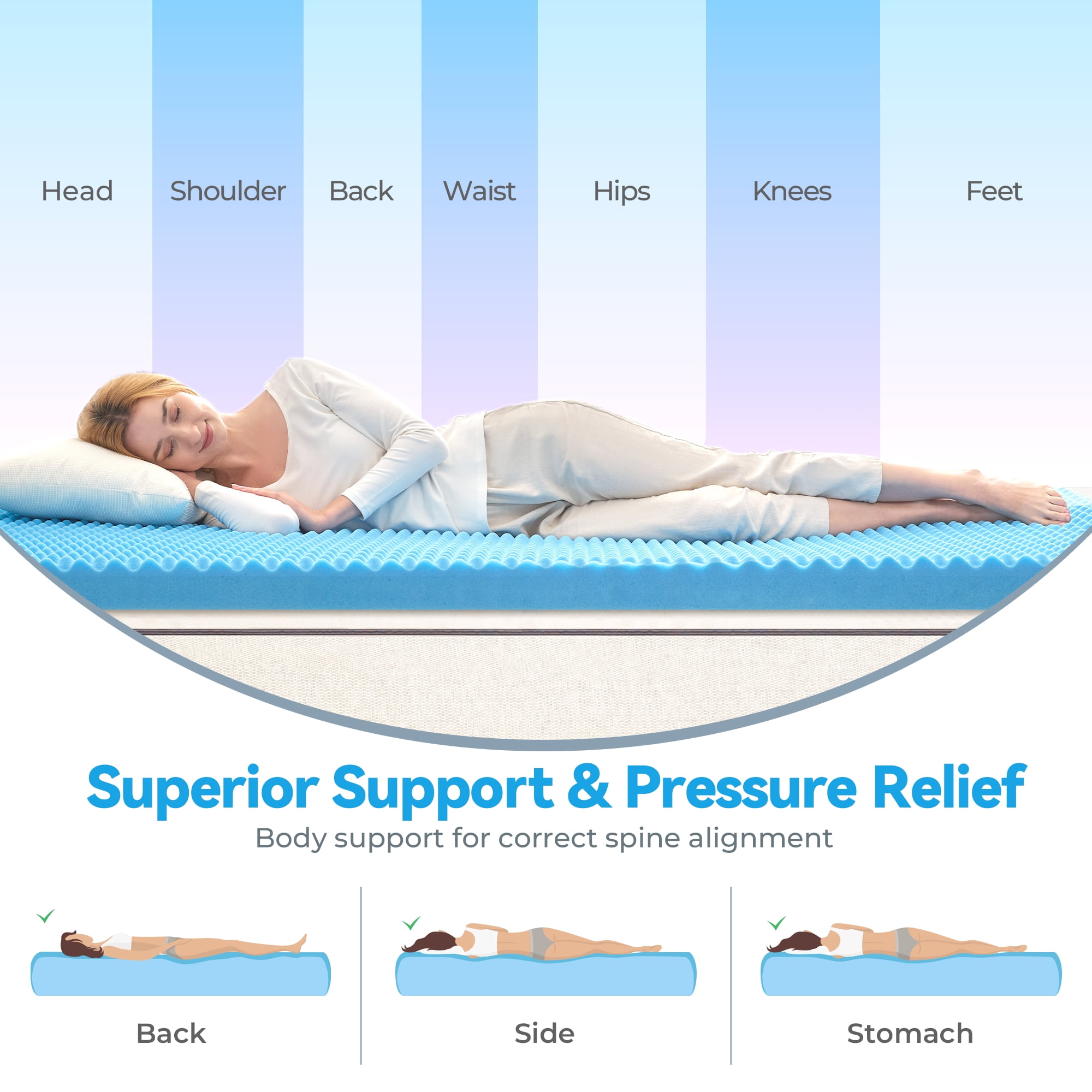 BDEUS 2 inch Gel Cooling Memory Foam Mattress Topper, Memory Foam Egg Crate Mattress Topper, CertiPUR-US Certified, Twin Size