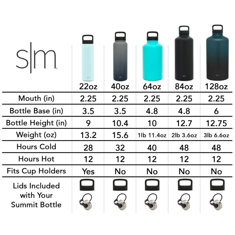 Simple Modern 40 Oz. Summit Water Bottle - Stainless Steel Liter Flask with  2 Lids - Wide Mouth Tumbler Double Wall Vacuum Insulated Multi Leakproof  Ombre: Sorbet 