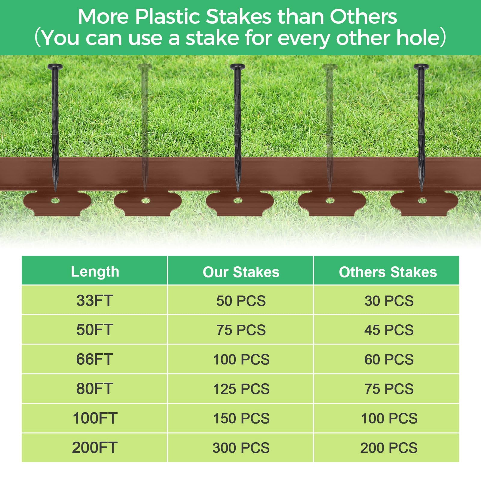 2-Inch x 100 FT Landscape Edging Border with 150 Spikes, Plastic Edging for Landscaping Garden Edging Border, Flexible Landscaping Edging for Garden Flower Beds Yard Lawn Pathway Paver (Brown)