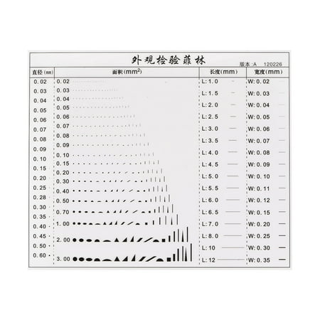

Uxcell High Precision SEC Size Estimation Chart 115x95mm for Diameter Area Length Width Defects Measuring