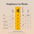thumbnail image 4 of DogSauce Chicken Bone Broth & Sweet Potato Meal Topper for Dogs, 8 oz, 4 of 5