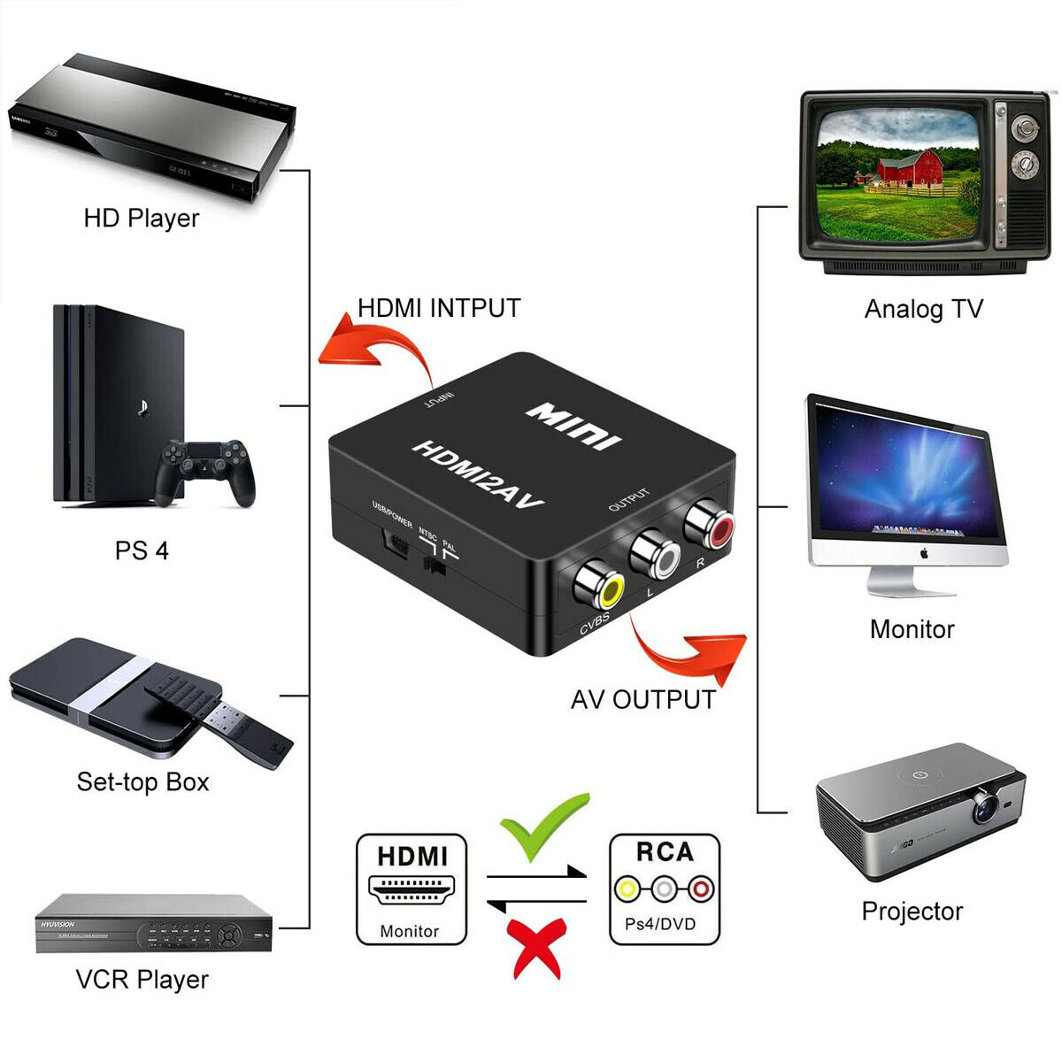 HDMI To RCA AV Mini Composite 1080P Audio Video AV CVBS Adapter Converter For TV