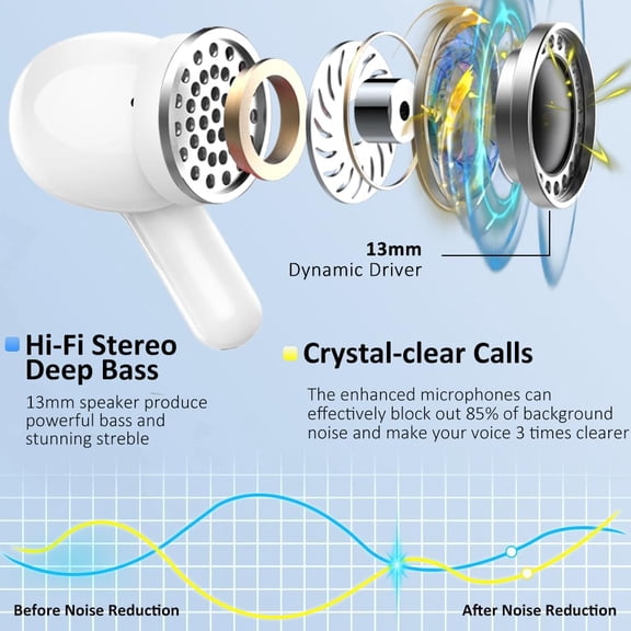 EFFFERTWQL-Wireless Earbud Bluetooth 5.3 Headphones, Hi-Fi Stereo Ear Buds with 4 ENC Cancelling Mics, 40H in-Ear Earphones IP7 Waterproof Sports, LED Display, Mini Headset for Laptop Pad TV Android/