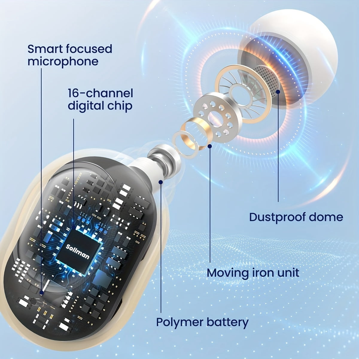 Hearing Aids for Seniors - Hearing Aid Rechargeable for Hearing Loss with Intelligent Noise Reduction, Volume Control and Portable Charging Case