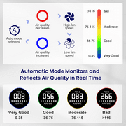 Air Purifiers for Allergies and Asthma up to 2215 Sq.ft, HEPA Air Purifiers with Washable Pre-Filter for Wildfire,Smoke, Pollen, Dust, Pet Fur & Odor, AP307, White+Black, 2026 New