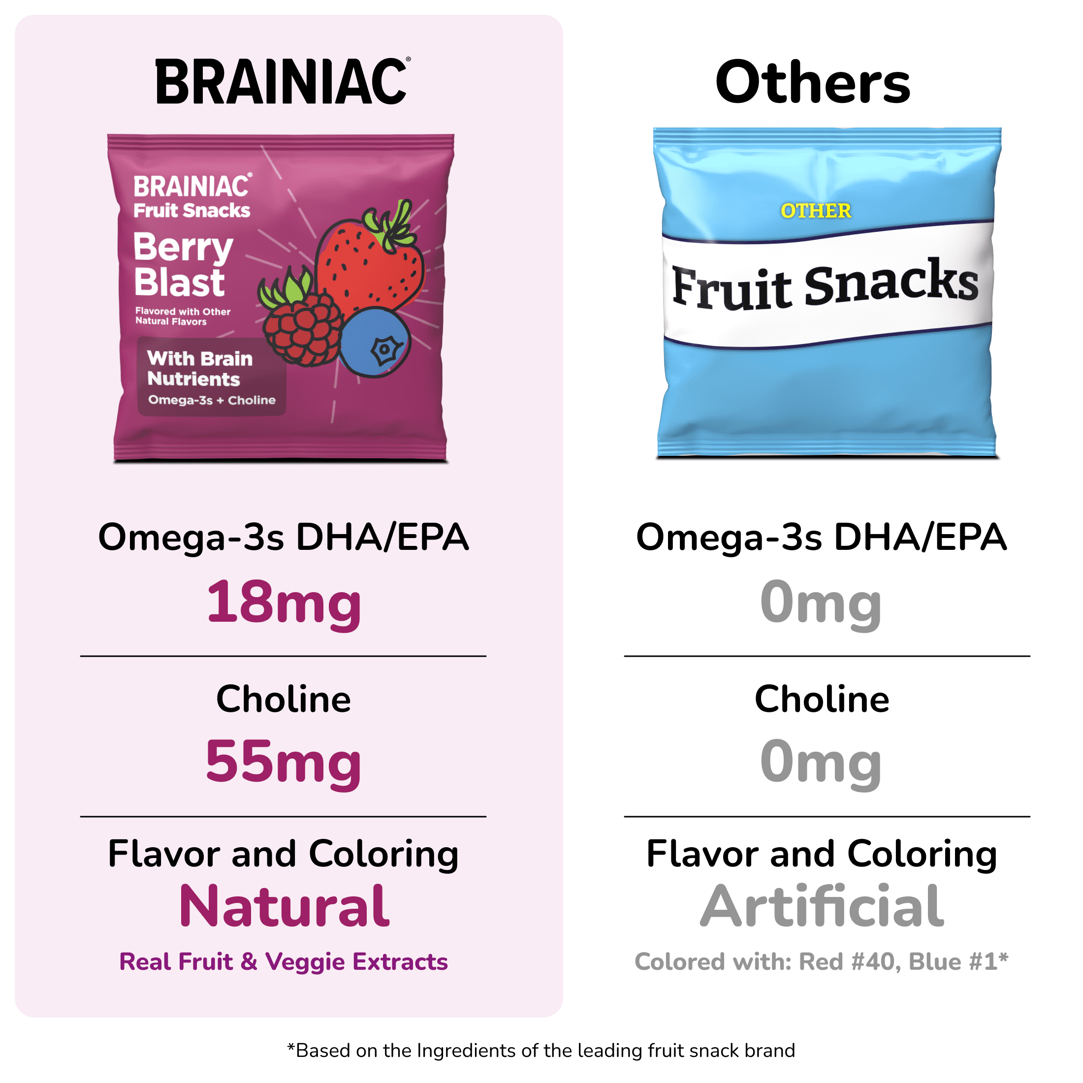 Brainiac Fruit Snacks with BrainPack, Berry Blast, 80ct