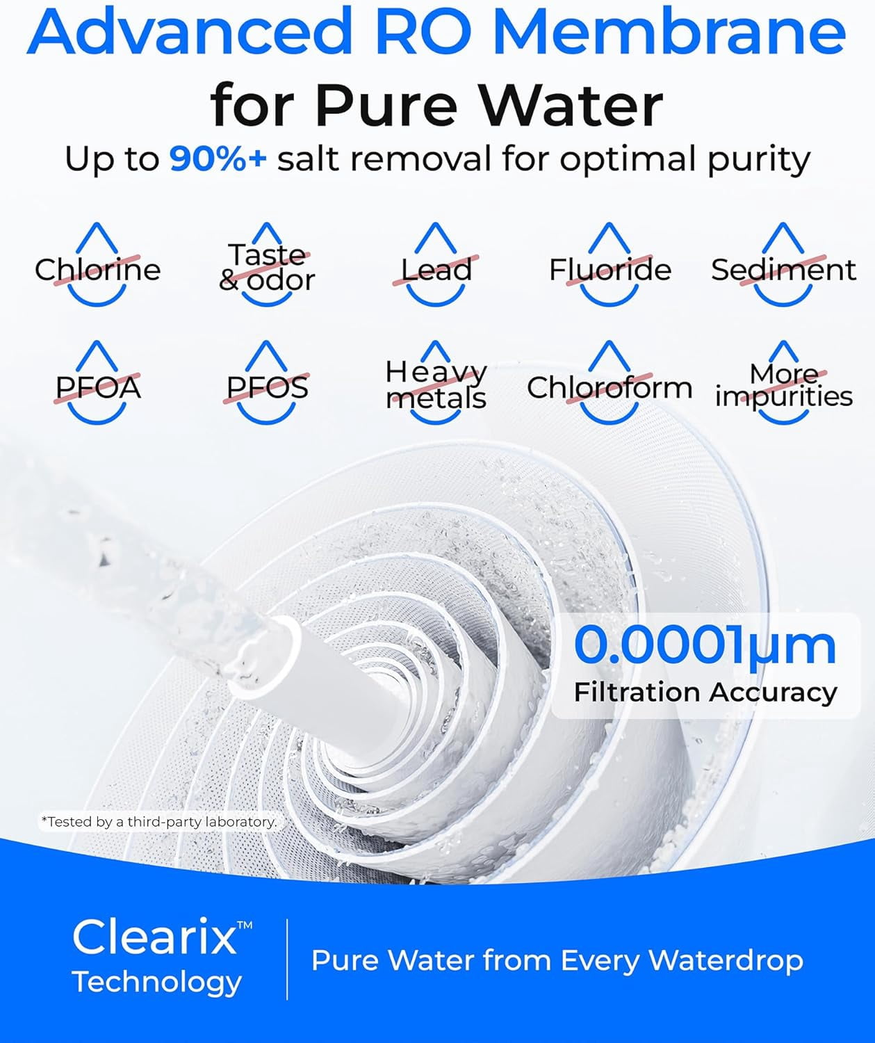 Waterdrop WD-G5P700-RO Filter, Replacement for WD-G5P700 & WD-G5P700A Undersink Reverse Osmosis System, 24-month Lifetime